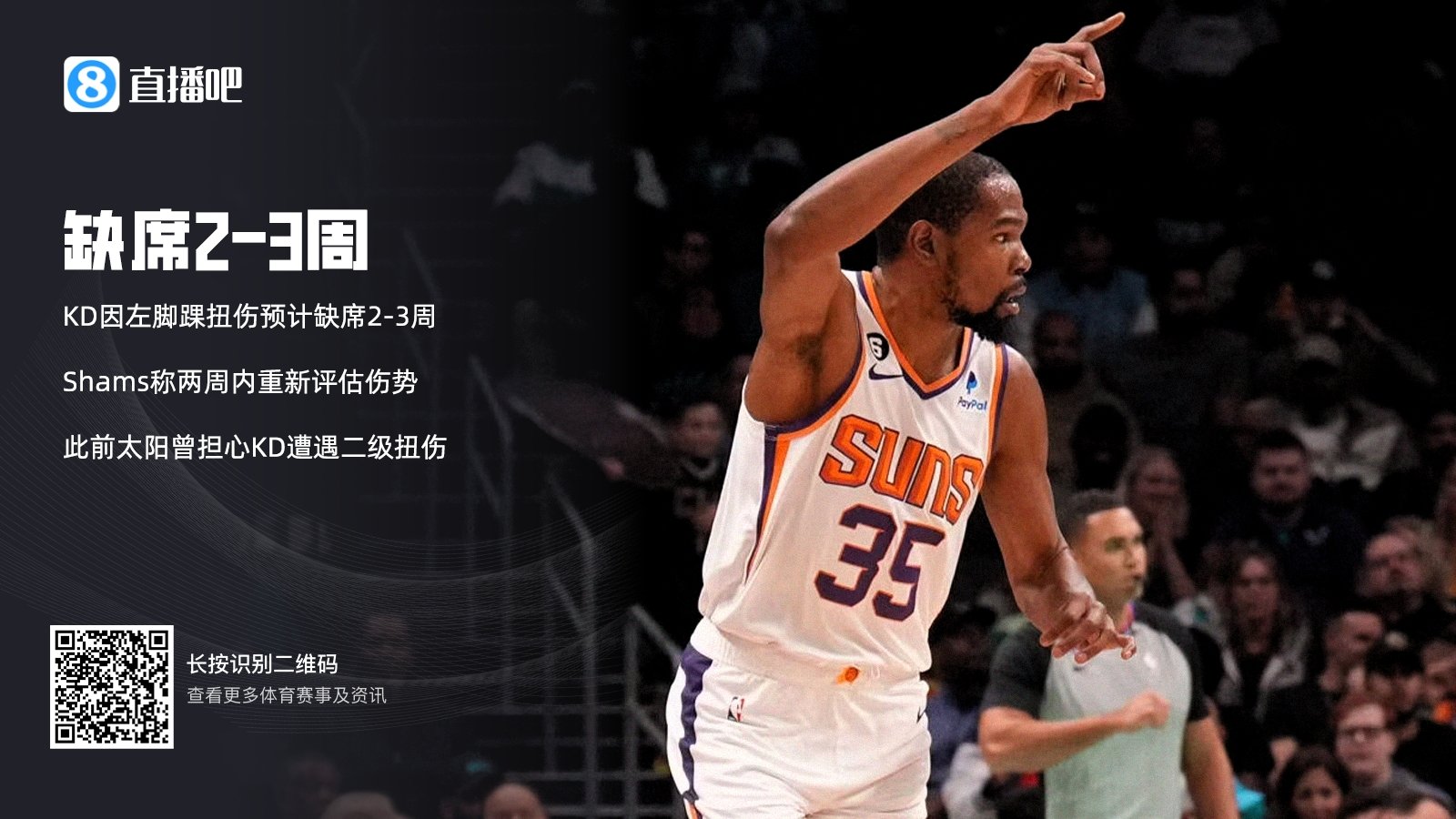 Woj：杜兰特因左脚踝扭伤预计缺席2-3周