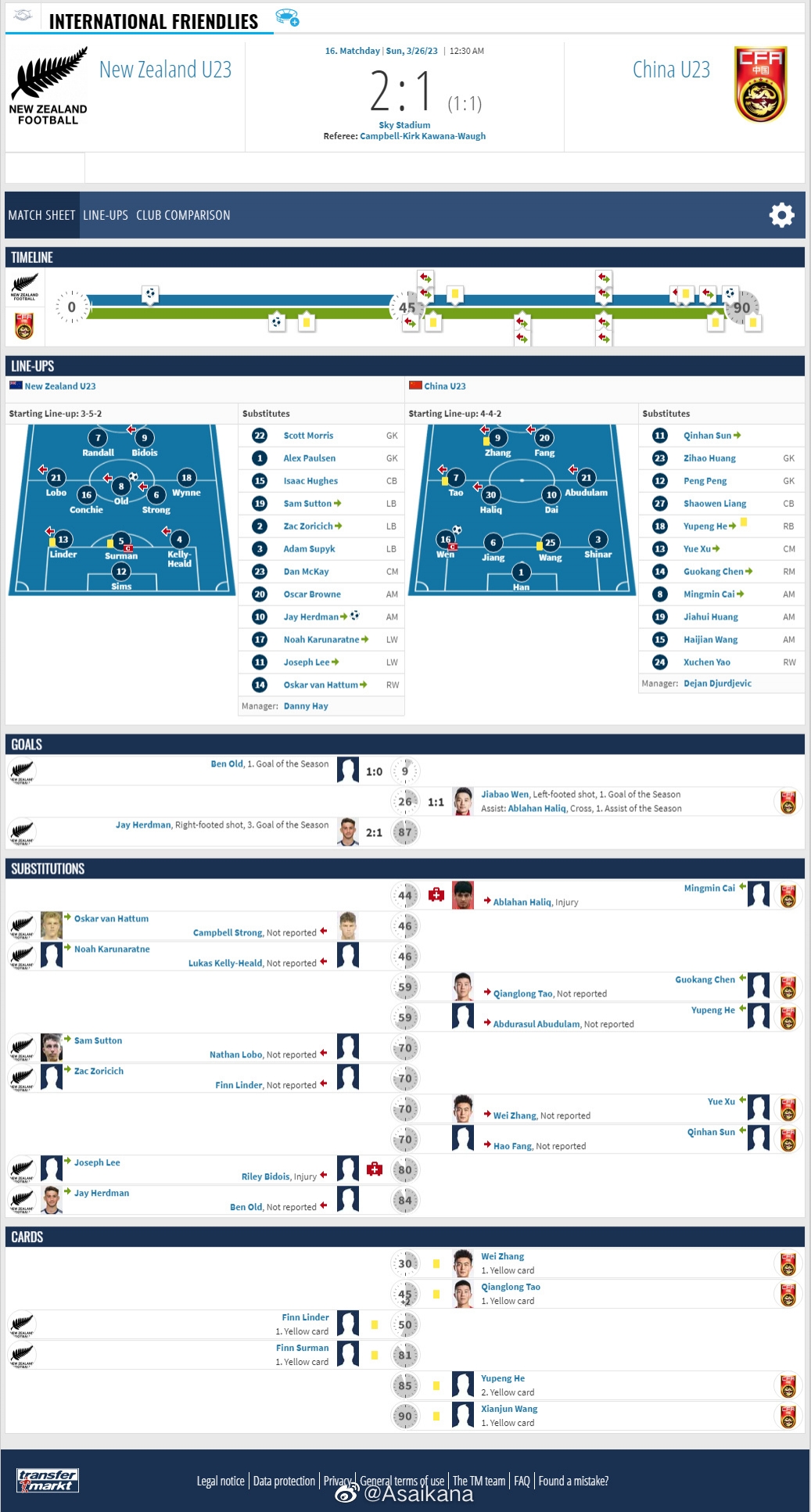 国际友谊赛 新西兰U23 2-1 中国U23 比赛报告