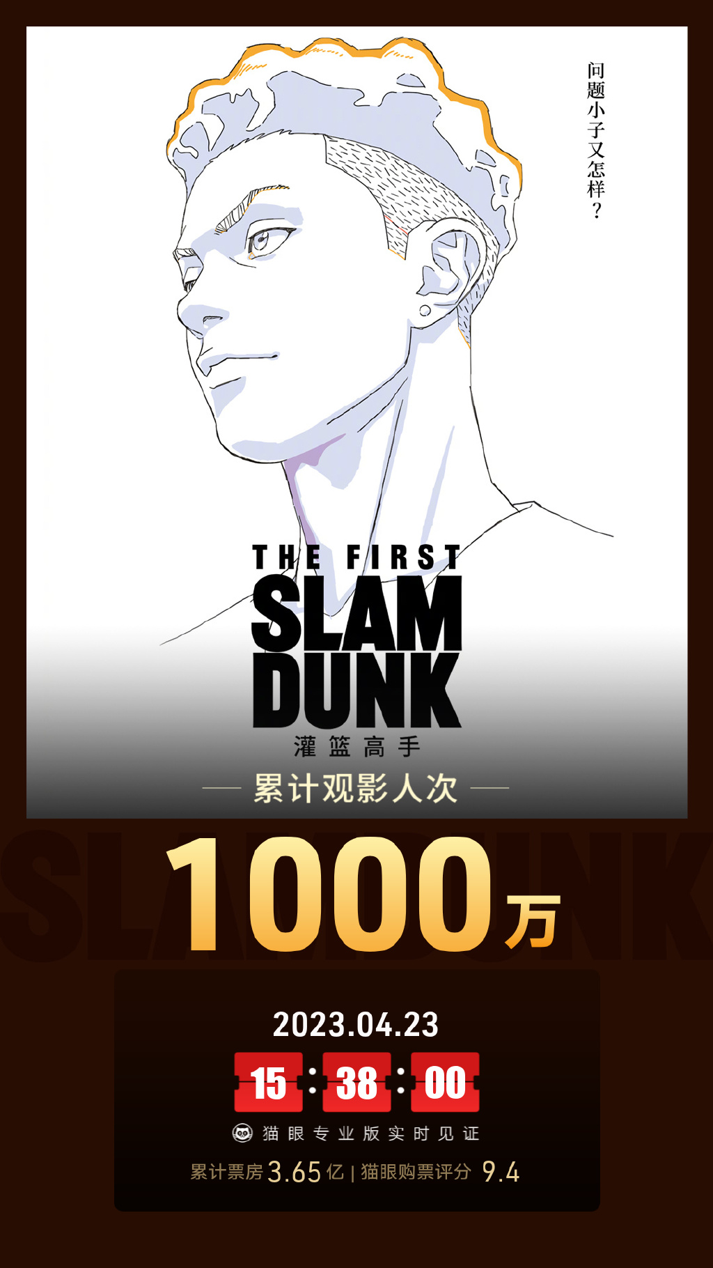 上映第四日 《灌篮高手》观影人次突破1000万！