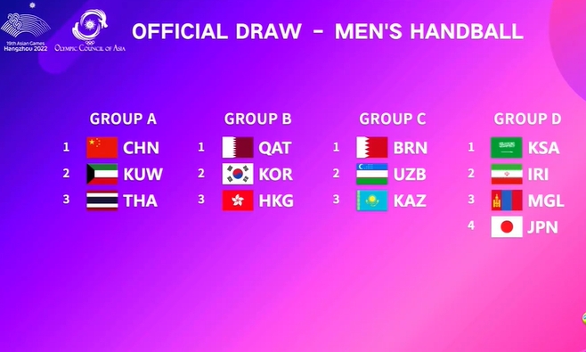 亚运会男子手球项目分组：中国、科威特、泰国同组