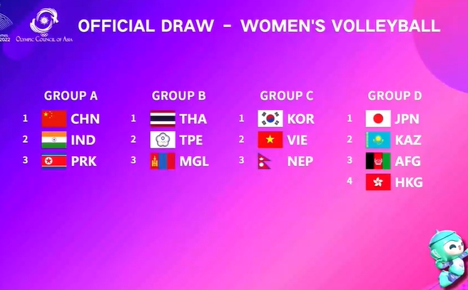 亚运会女子排球团体赛分组：中国、印度、朝鲜同组