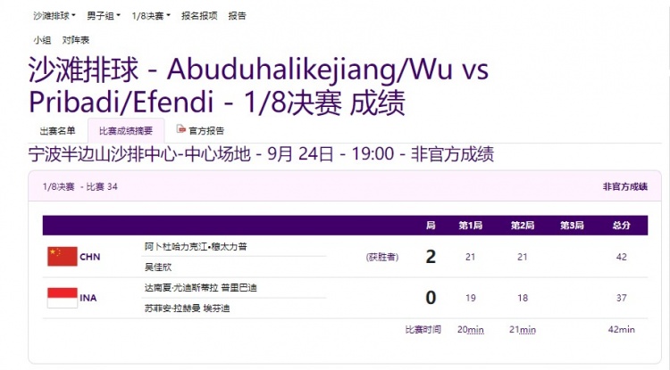 男子沙滩排球穆太力普与吴佳欣2-0战胜印度尼西亚 成功晋级八强！
