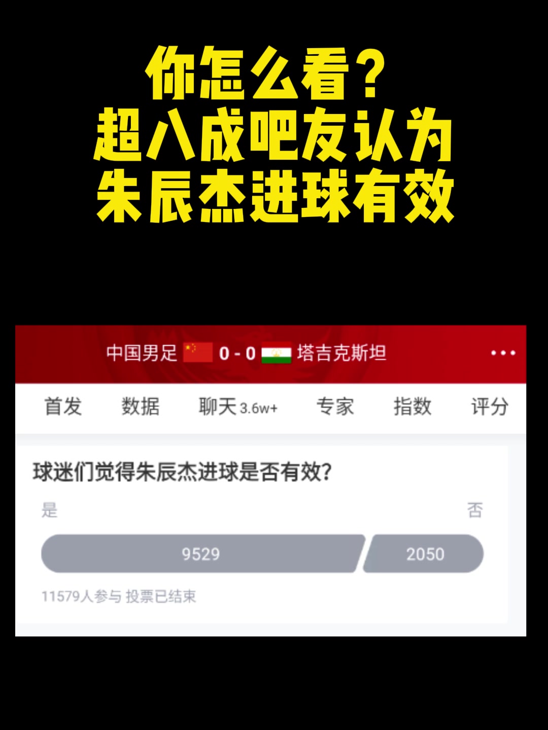 你怎么看？超八成吧友认为朱辰杰进球不该吹