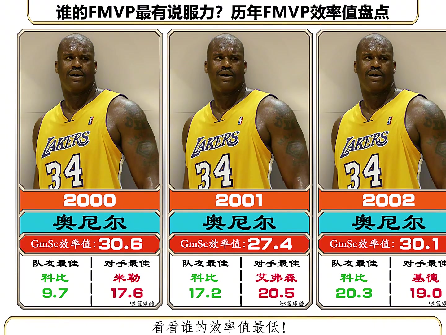 谁FMVP最有说服力？NBA近25年FMVP效率值盘点 奥胖无敌