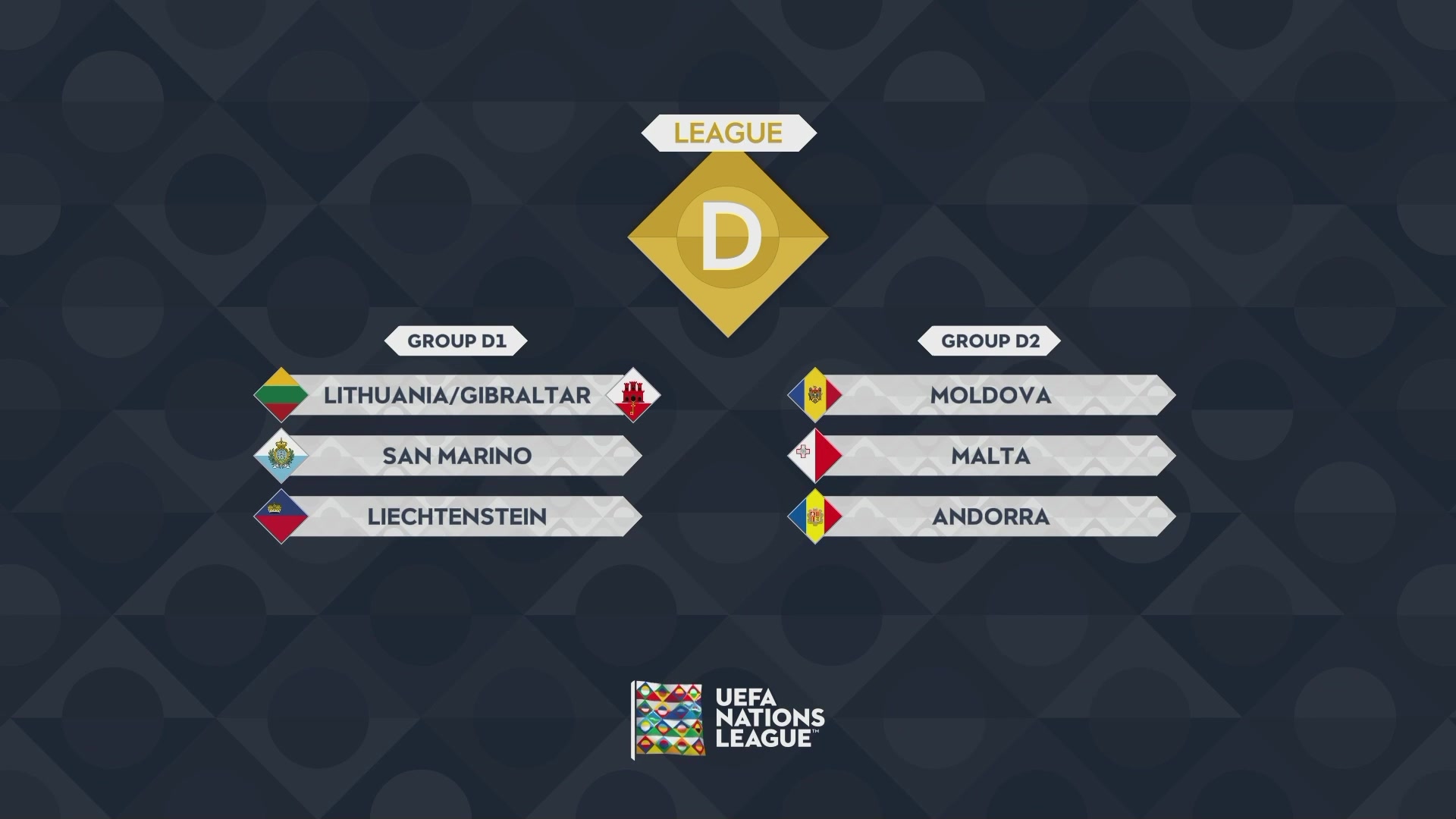 欧国联ABCD级分组情况，意大利比利时法国同组 英格兰掉入B级别