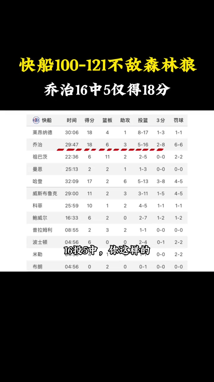 徐静雨哼斗乔治：乔治就是瞎打！16中5的命中率 杜兰特16场有1场 乔治10场得有6场