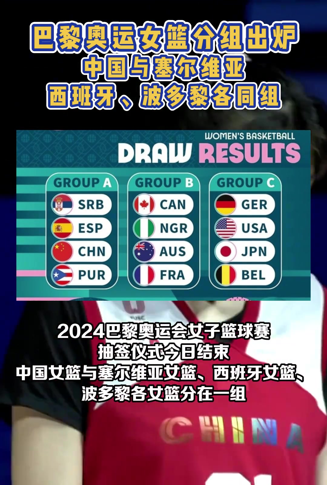抽到上签!巴黎奥运女篮分组-中国与塞尔维亚/西班牙/波多黎各同组