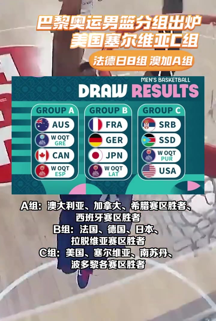 巴黎奥运男篮分组出炉！美国塞尔维亚同组！法德日同组！