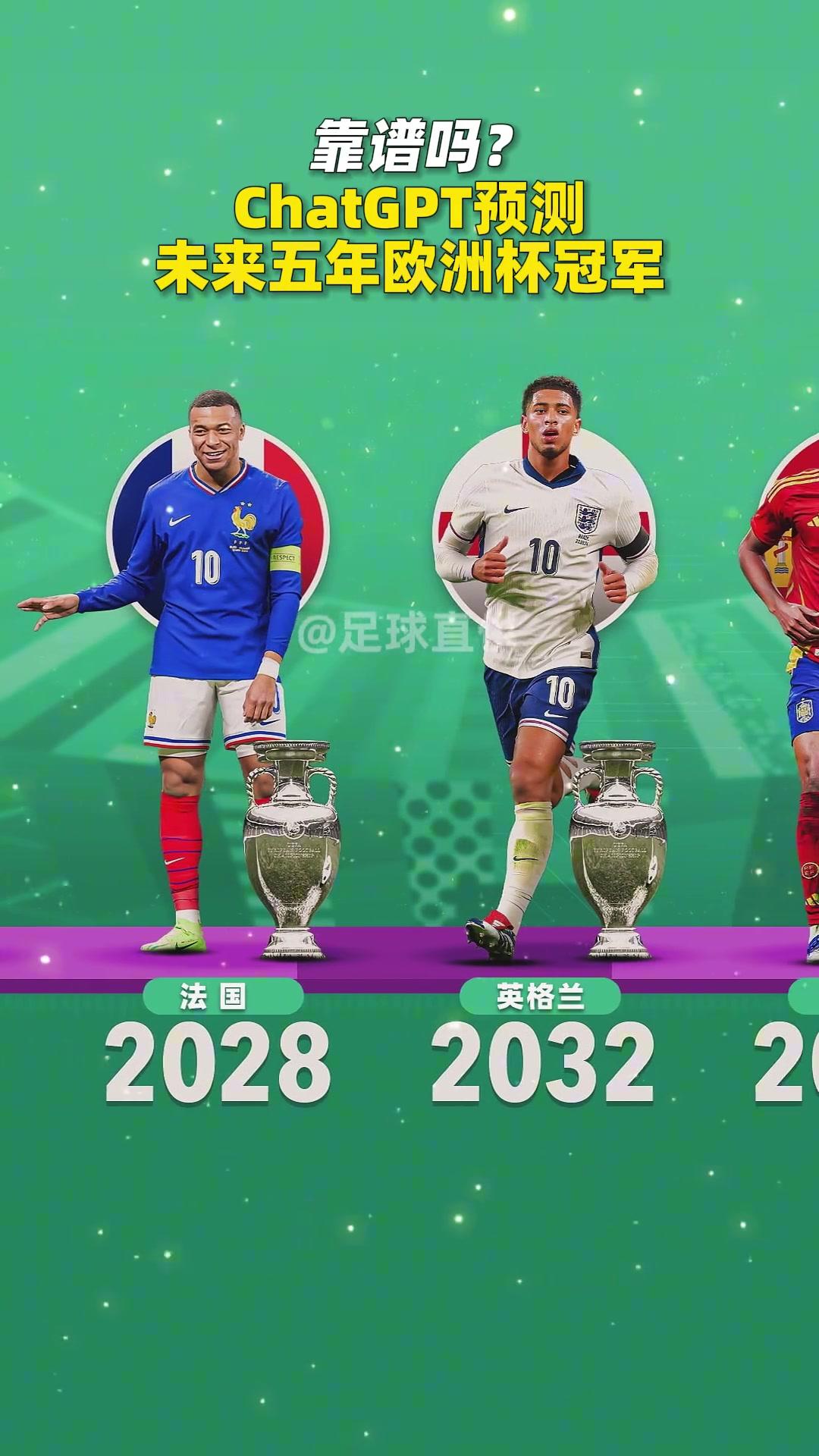 真的假的？AI预测未来五届欧洲杯冠军