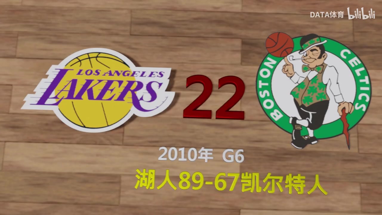此役之前nba总决赛分差排行：詹姆斯科比多次上榜！