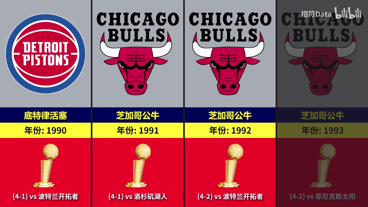 90到23年nba冠军一览！绿凯会铸就下一个王朝吗？