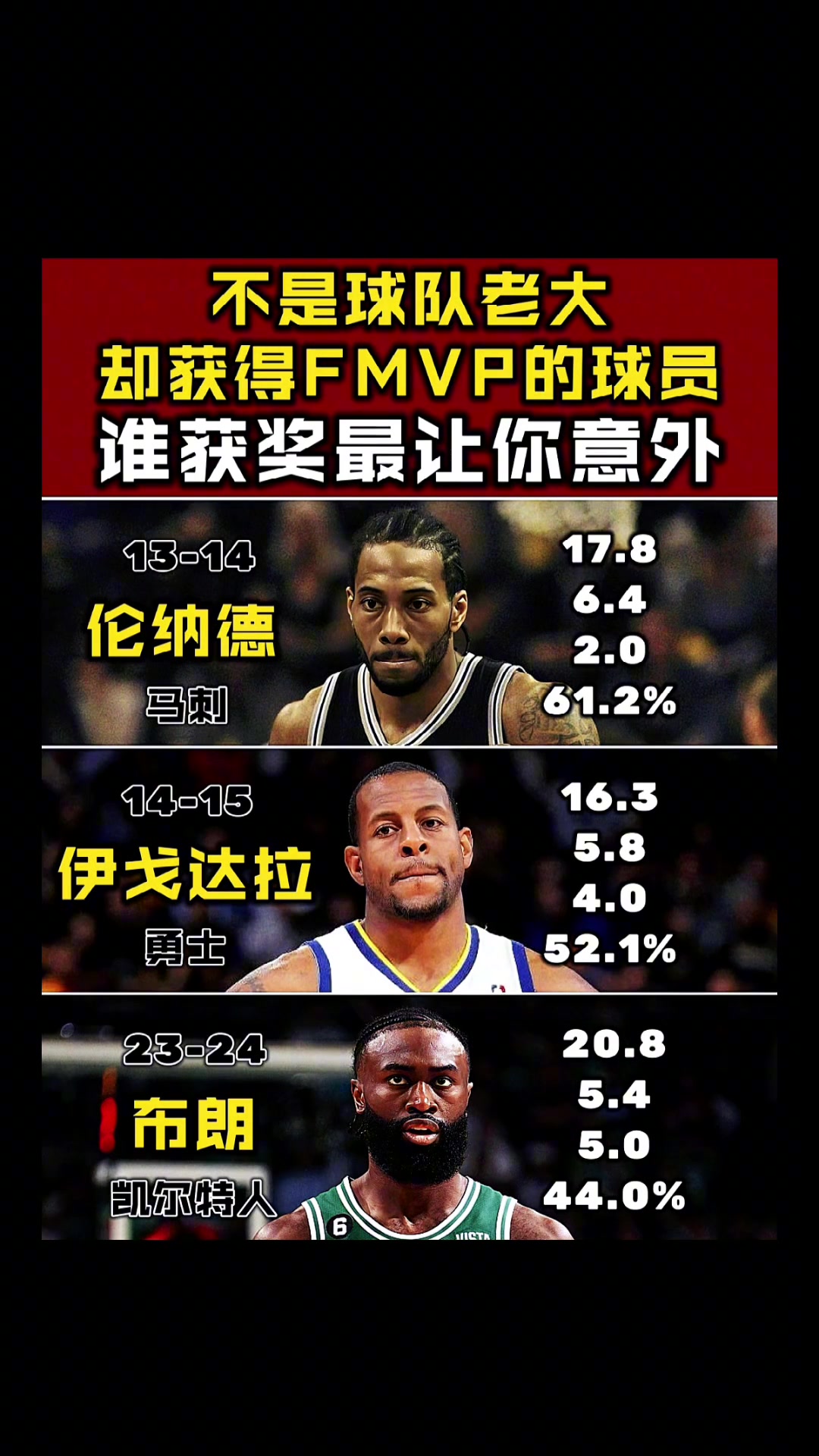 吧友认可吗？有自媒体盘点：不是球队老大却获FMVP的三位球星