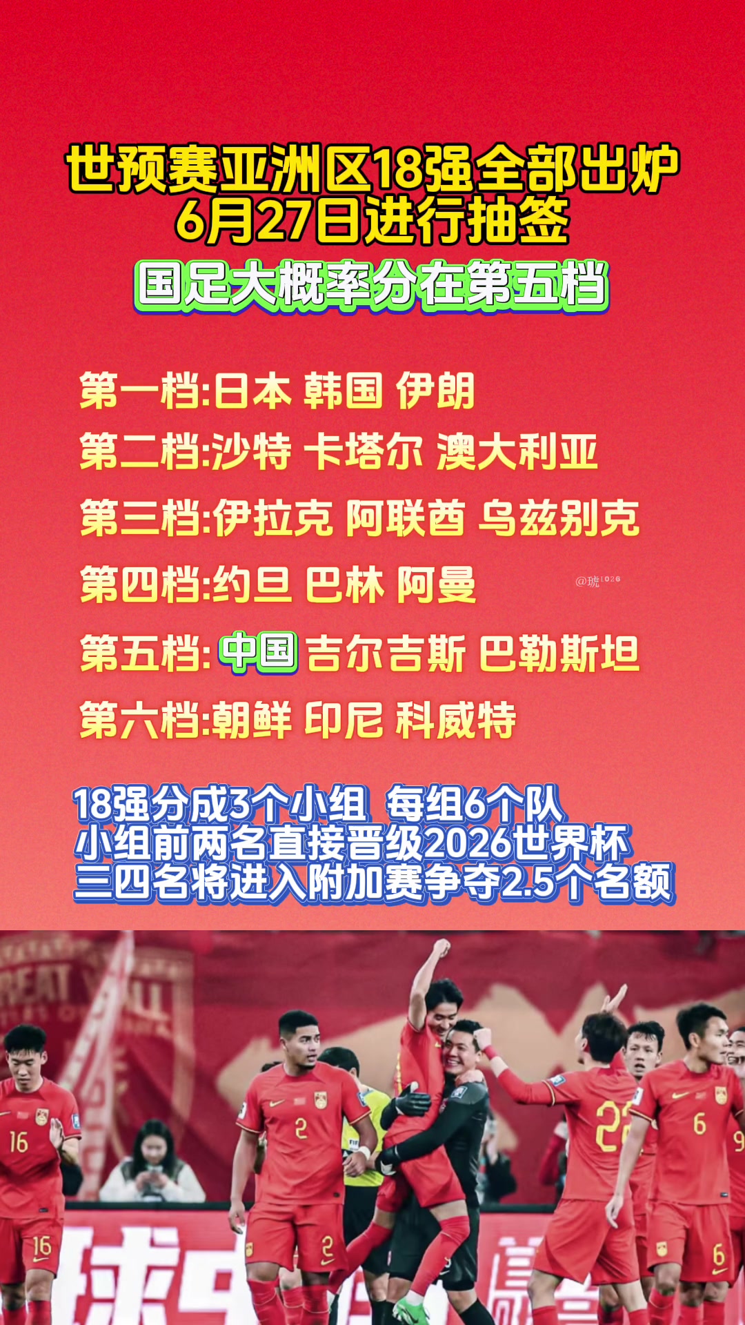 国足可能分在第五档？世预赛亚洲区18强已全部出炉