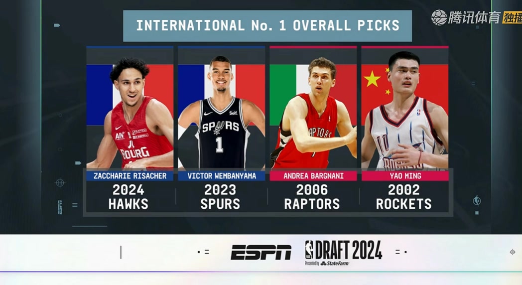 NBA选秀四位国际状元！两位法国人！姚明在列！