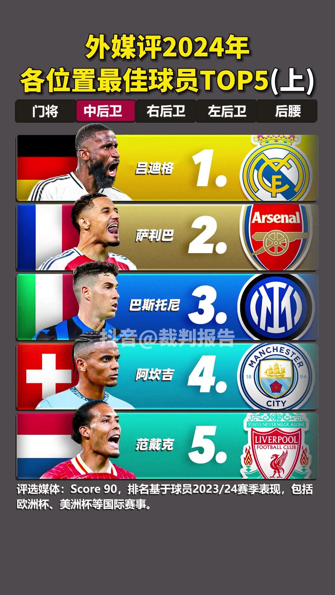 外媒评2024年各位置最佳球员TOP5⭐️上