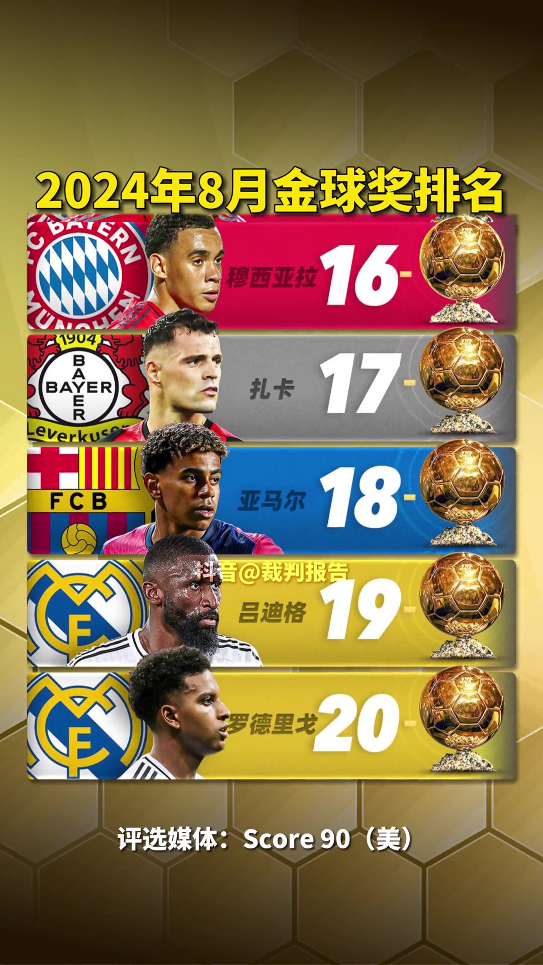 2024年8月份金球奖排名⚽✨