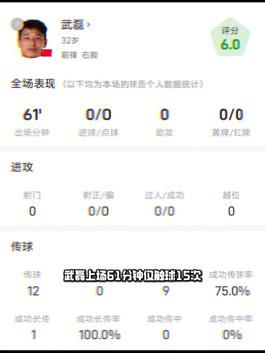 有“心”了!武磊全场仅15次触球,含4次中圈开球,活动热区呈爱心状