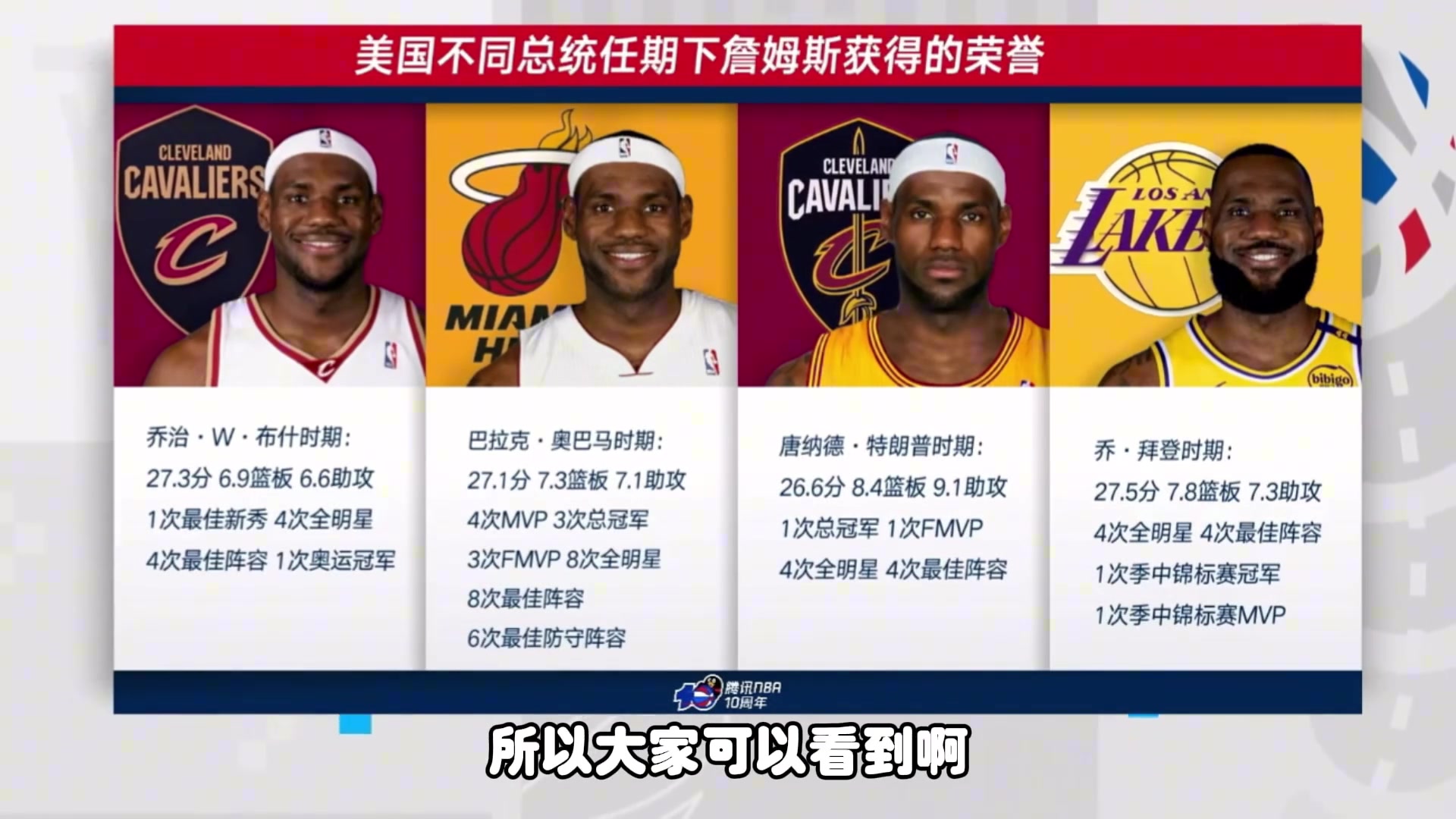 NBA最长的河！看看老詹在不同美国总统任期下，所获得过的荣誉