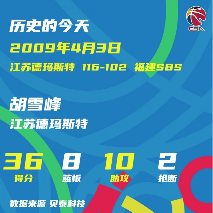 2009年的今天：胡雪峰单场36+8+10季