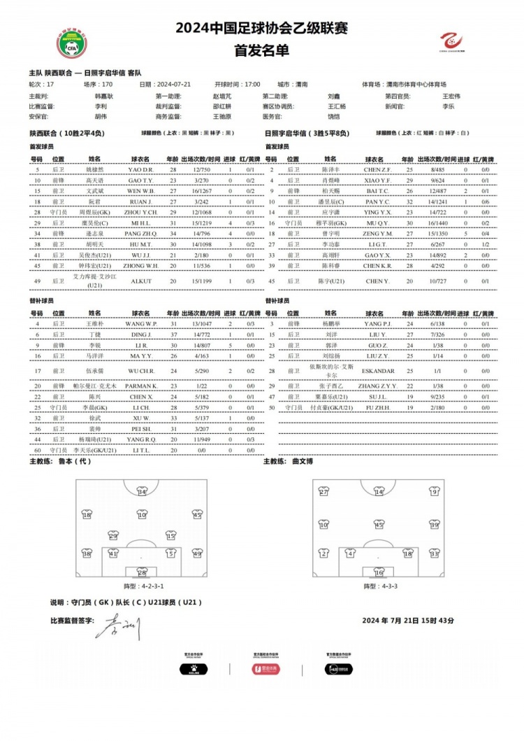 中乙陕西联合vs日照宇启首发：糜昊伦、胡明天先发，裴帅替补