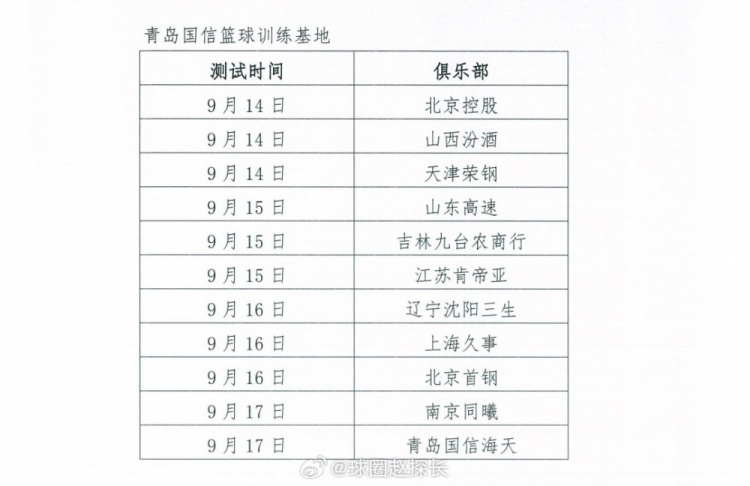 CBA新赛季体测继续！青岛站明日开始辽沪&首钢16号同日体测