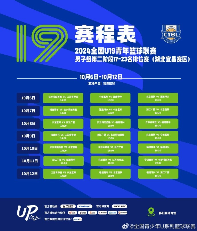 U19男子组第二阶段1723名排位赛赛程公布：10月512日在湖北进行