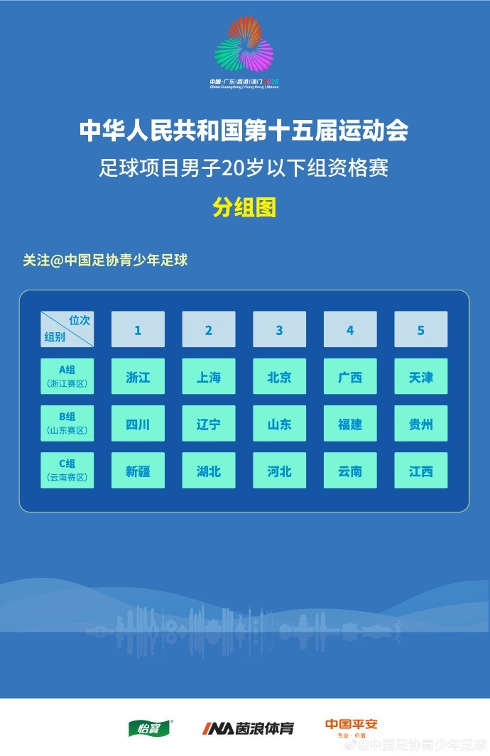 全运会U20男足资格赛分组：浙江上海北京同组，四川辽宁山东同组