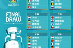2021欧洲杯分组表F构成了历史上最致命的小组