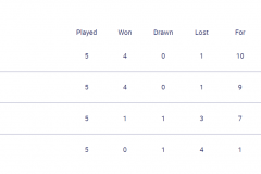欧冠小组赛H组最新积分榜排名：切尔西尤文携手晋级