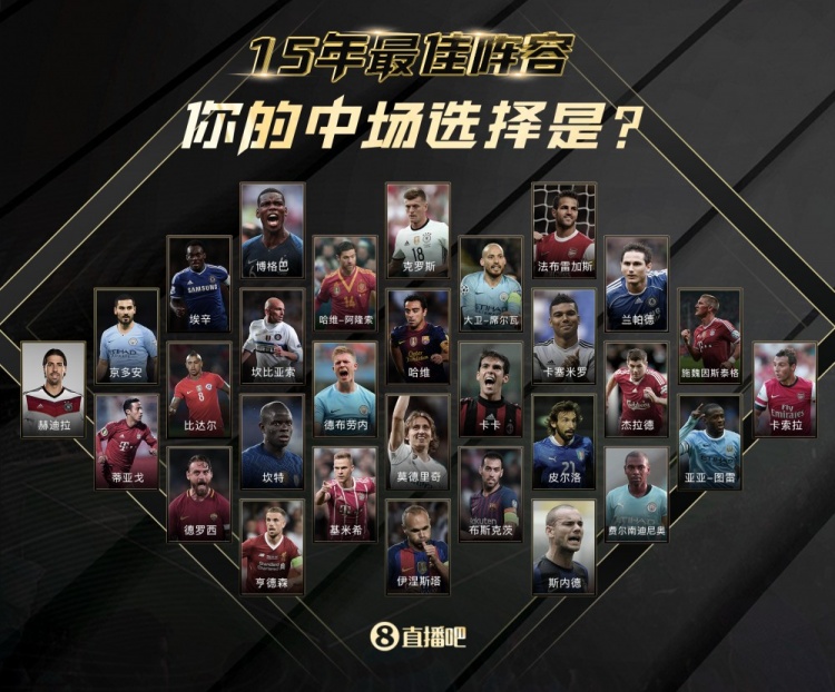 直播吧15周年X足坛15年最佳阵，中场竞争激烈！投票赢adidas好礼