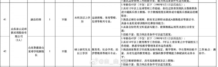 网传泰山俱乐部招聘副总和足校副校长职务要求门槛高且专业性强