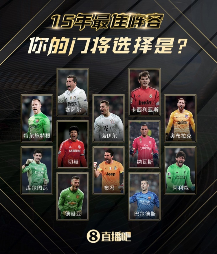 直播吧15周年|足坛15年最佳阵，选出你的门神！赢adidas好礼