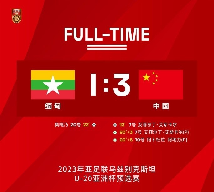 粤媒：U19国足传球成功率和进攻效率