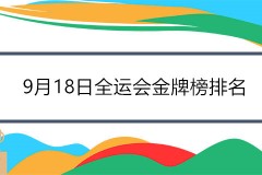 9月18日全运会金牌榜排名 广东日夺5金继续领跑山东退居第2