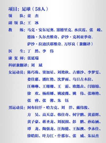 亚运男足名单出炉：申花6人，戴伟浚、刘祝润在列，3名超龄球员入选