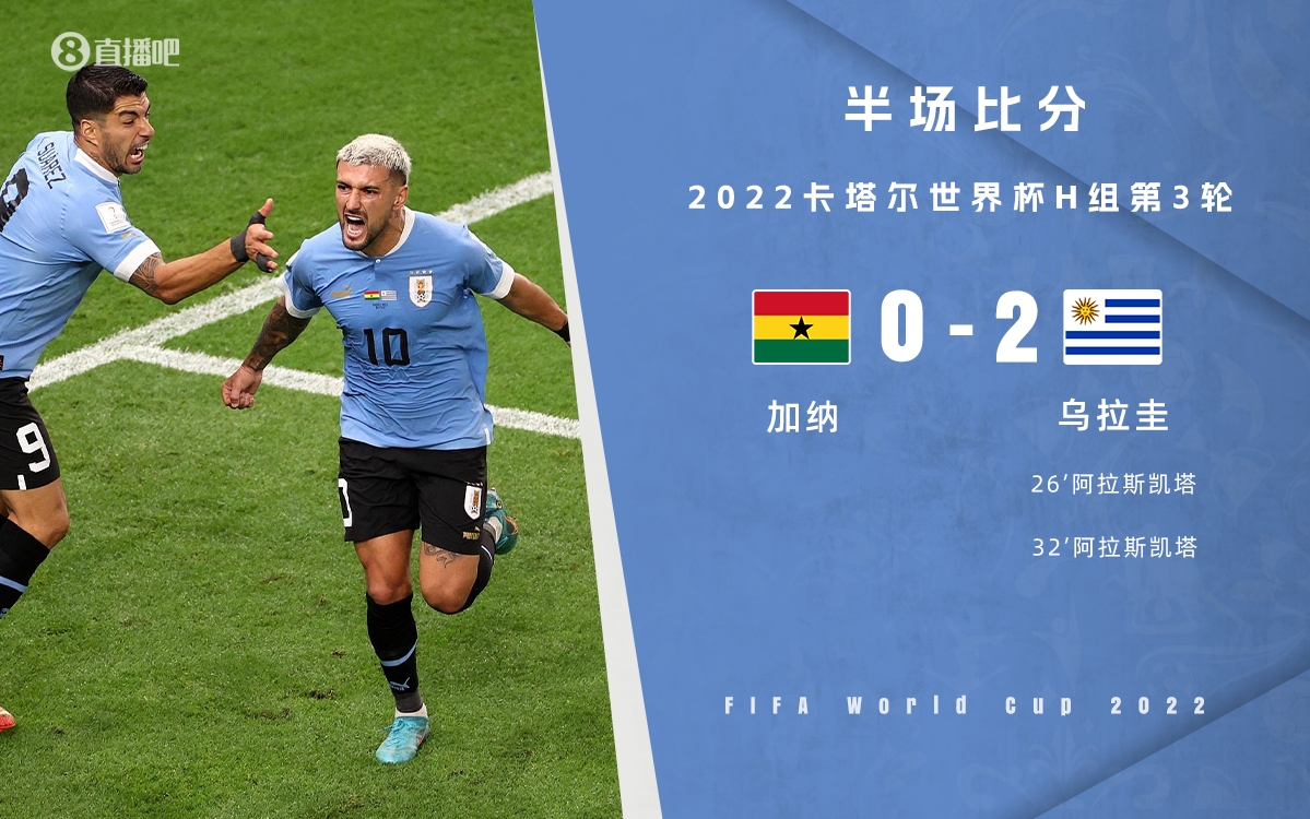 半场-阿拉斯凯塔双响安德烈阿尤失点 乌拉圭2-0领先加纳