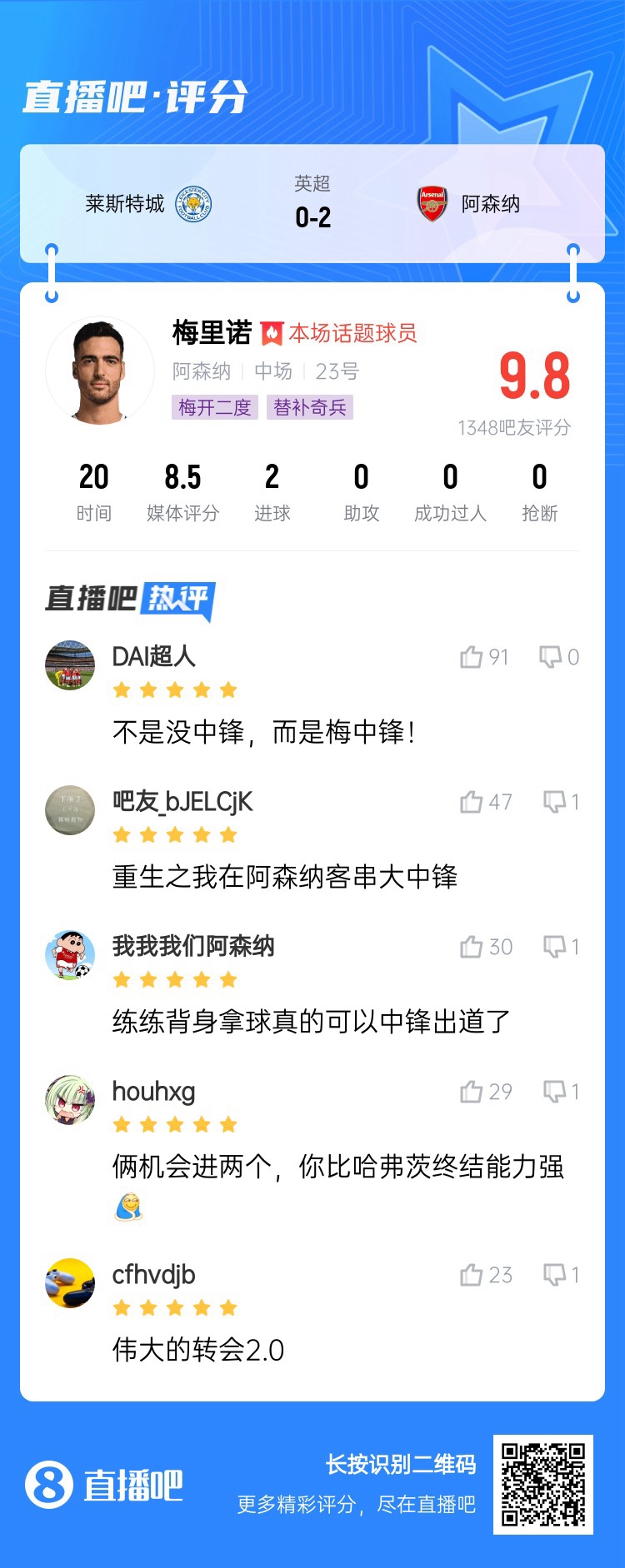 20分钟解决战斗！吧友给梅里诺打9.8分：没中锋梅中锋！