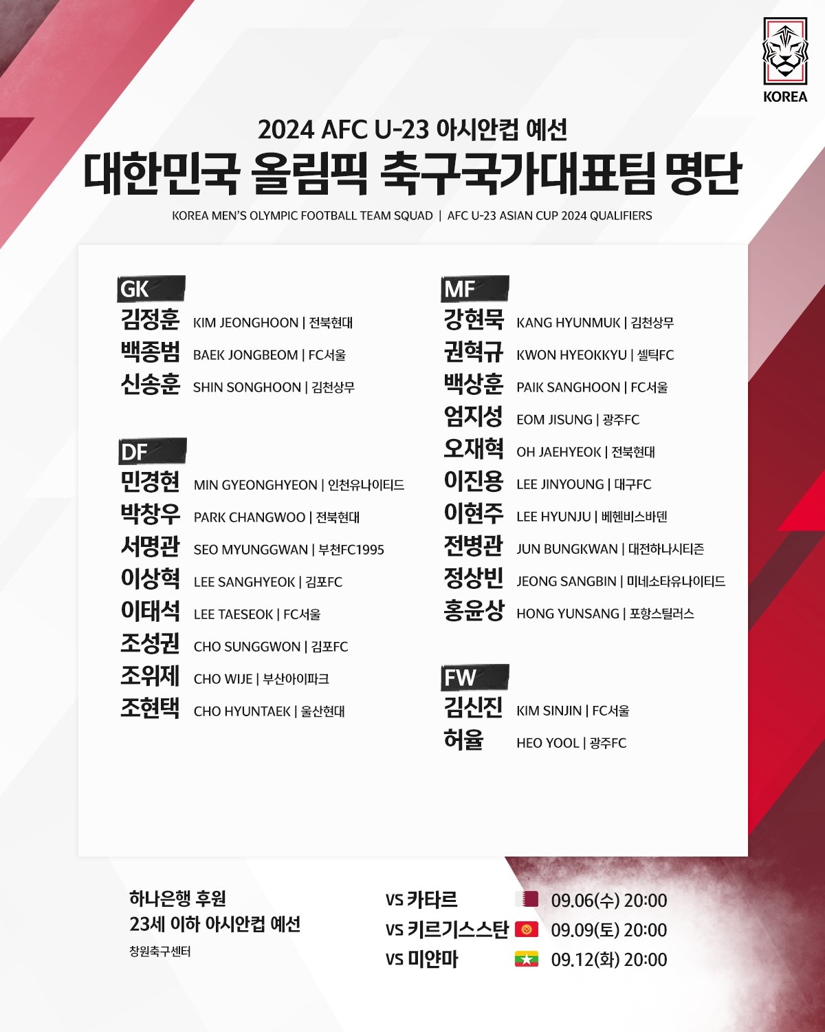韩国U23亚洲杯预选赛&奥预赛23人名单公布，多名留洋球员入选
