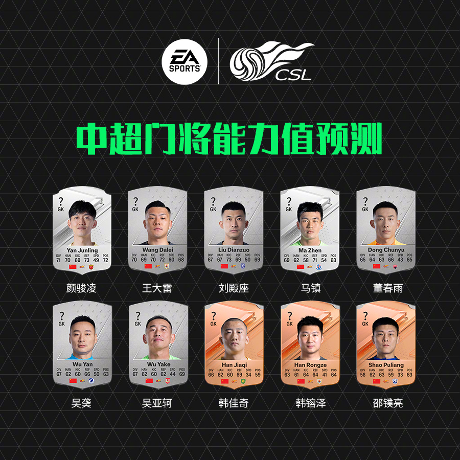 中超官方发起预测：中超门将们的EAFC24能力值会是____