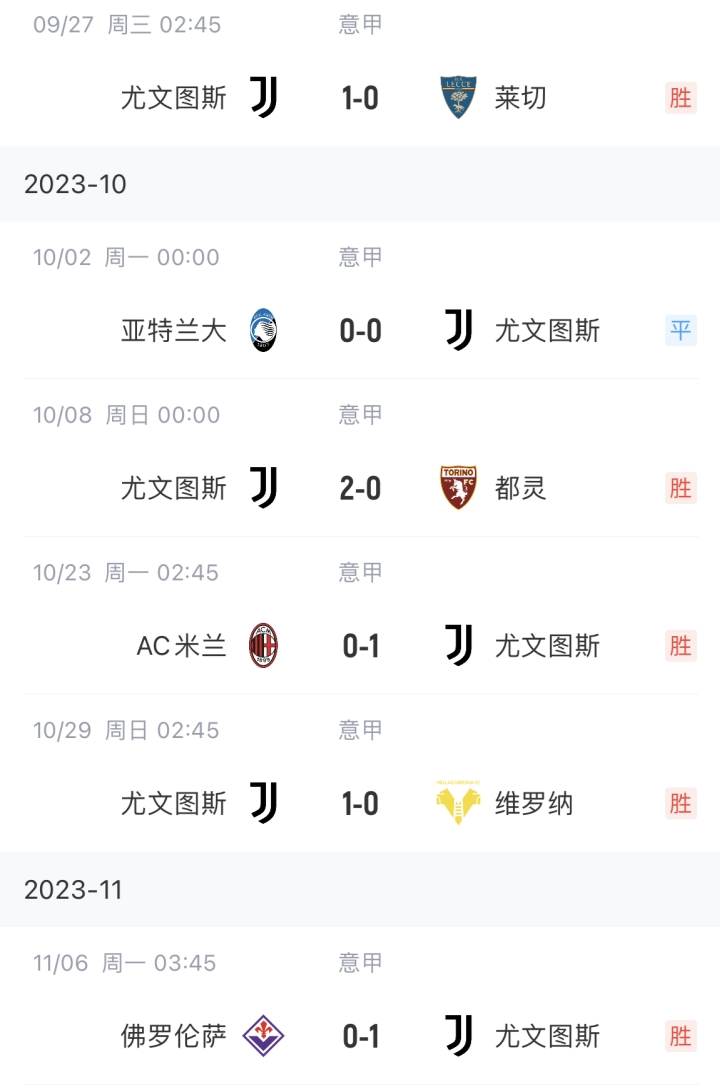 恐怖防守回来了尤文连续6轮意甲零封对手
