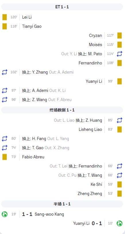 卡牌大师马宁本场比赛共出示14黄1红，双方主教练均染黄