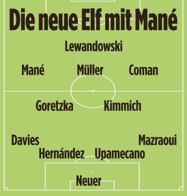 图片报预测拜仁下赛季首发：莱万马内科曼列锋线，马兹拉维右后卫