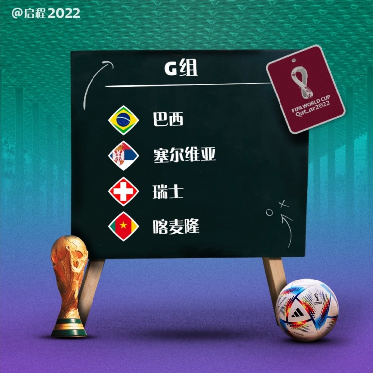 世界杯G组最新赛程：11月29日0点，巴西vs瑞士