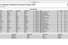 2021年中国女足东京奥运会国家队名单(共22人参加)