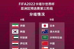 2021-2022国足12强赛赛程直播哪里看 哪个台直播