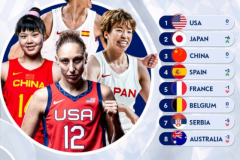 2021年最新世界女篮排名2021FIBA世界女篮实力排名