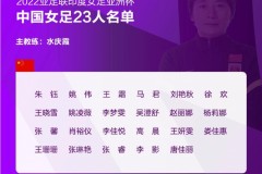 2022女足亚洲杯中国队名单一览 王霜唐佳丽李影在列