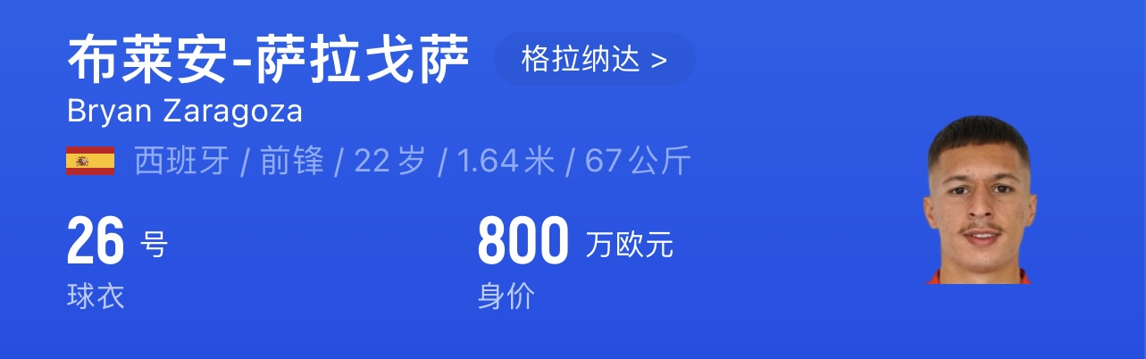 小快灵拜仁新援萨拉戈萨身高164cm，高于因西涅，等于乔文科