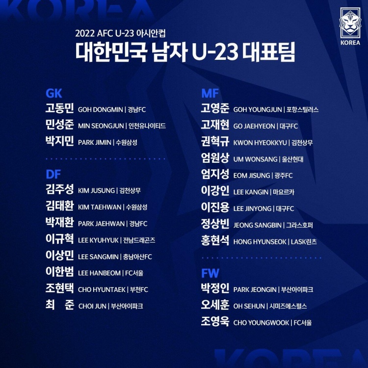韩国公布U23亚洲杯名单：李刚仁领衔4