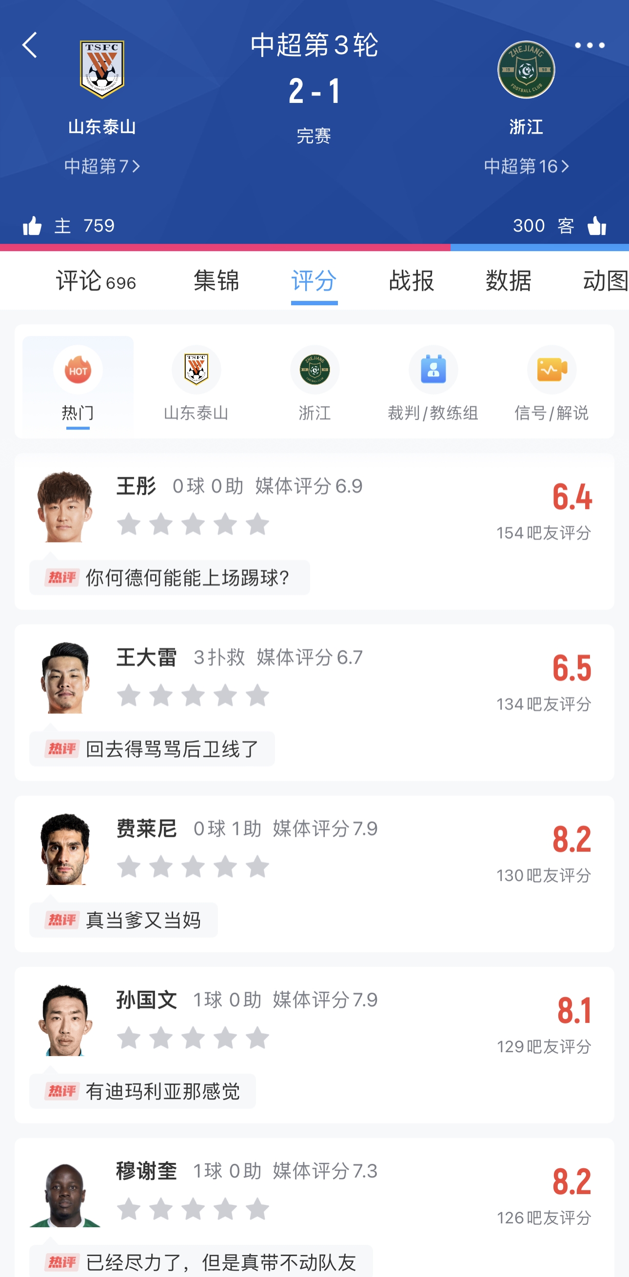 吧友锐评|“王彤何德何能能上场踢球”，评分6.4！怒喊斯坦利下课